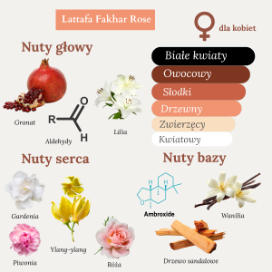 Lattafa Fakhar Rose.png