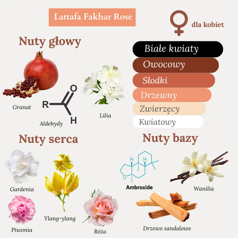 Lattafa Fakhar Rose.png